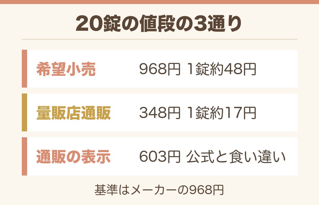 エスタロンモカ12の値段は公式と通販で差があります