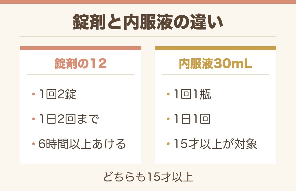 エスタロンモカは2品だけ?12と内服液の違い