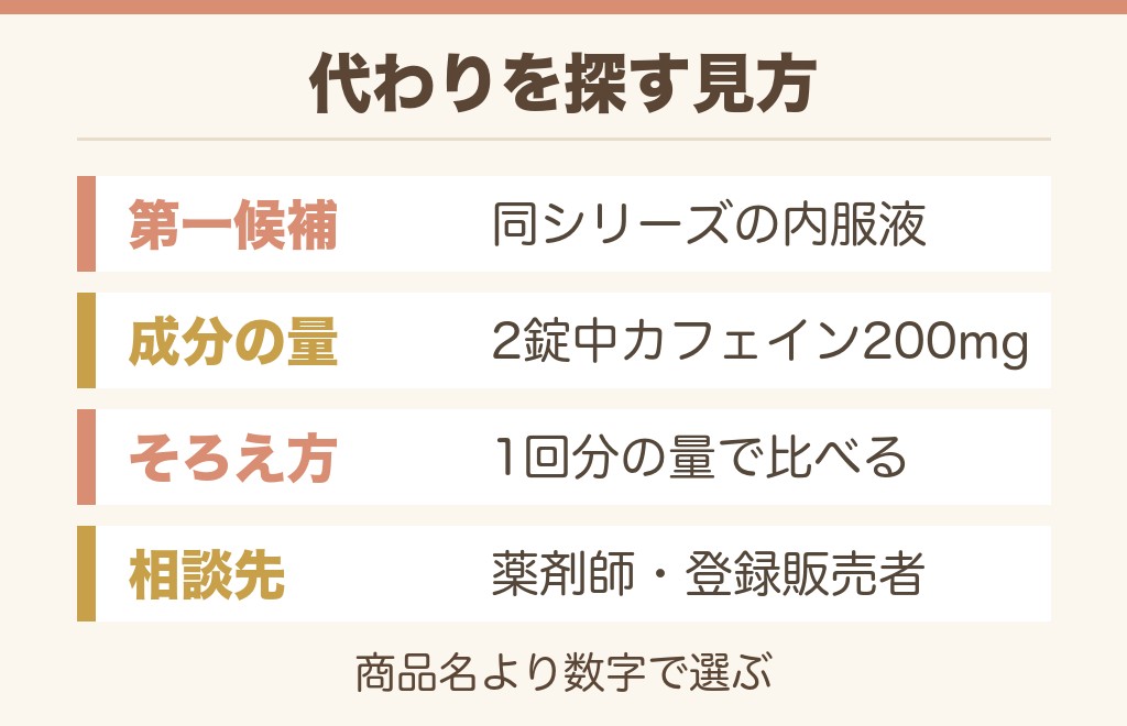 エスタロンモカの代わりになる市販薬の探し方