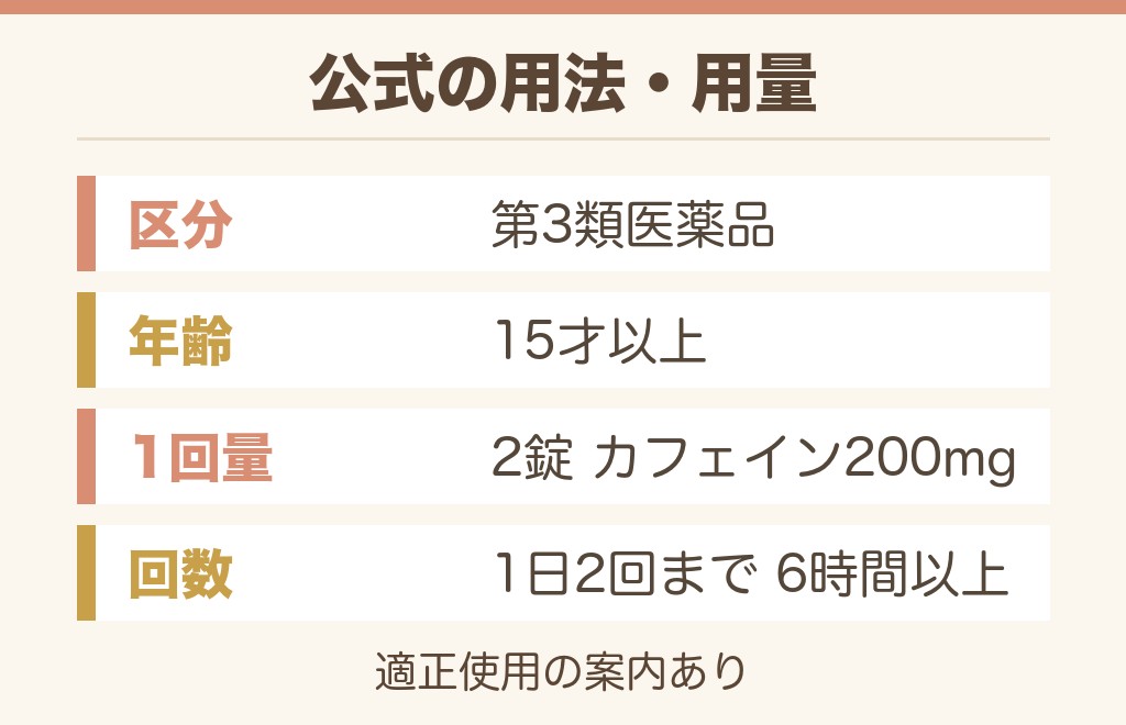 エスタロンモカはやばい薬?公式の用法・用量でわかること