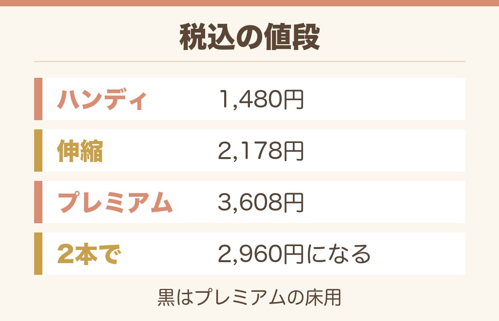 激落ちくんトレループの値段は?定価と黒の在りか