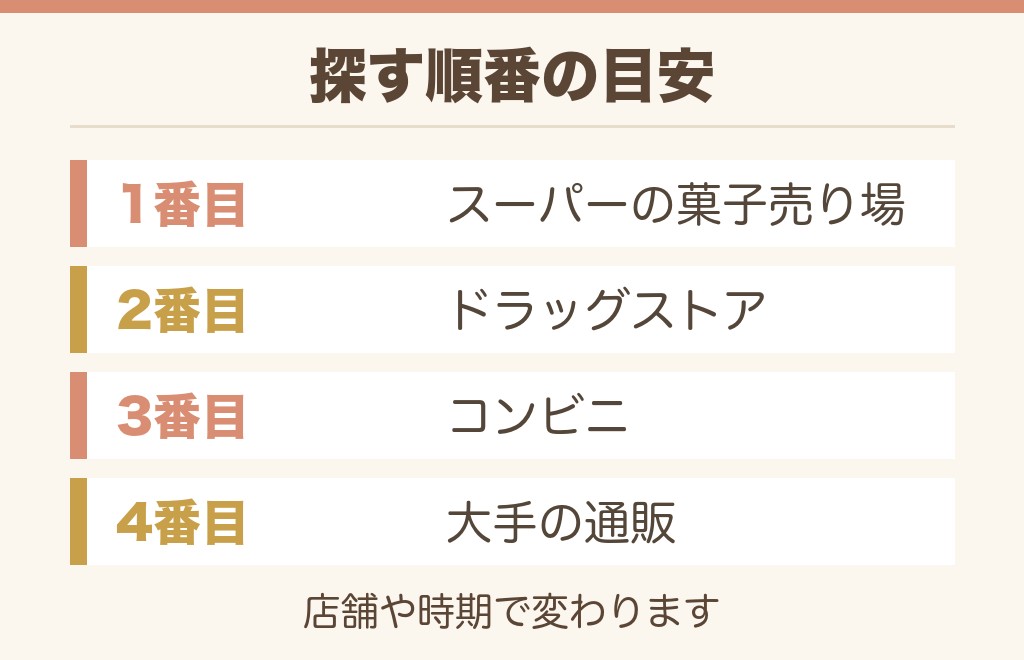 グリコのアーモンドキャラメルはどこで売ってる?売り場と棚の場所