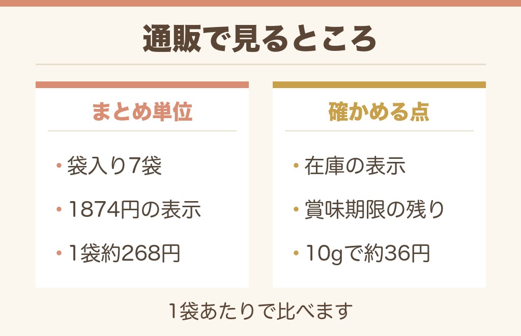 グリコのアーモンドキャラメルを通販で買うには?値段の目安も