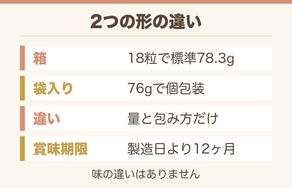 グリコのアーモンドキャラメルの種類と中身の違い