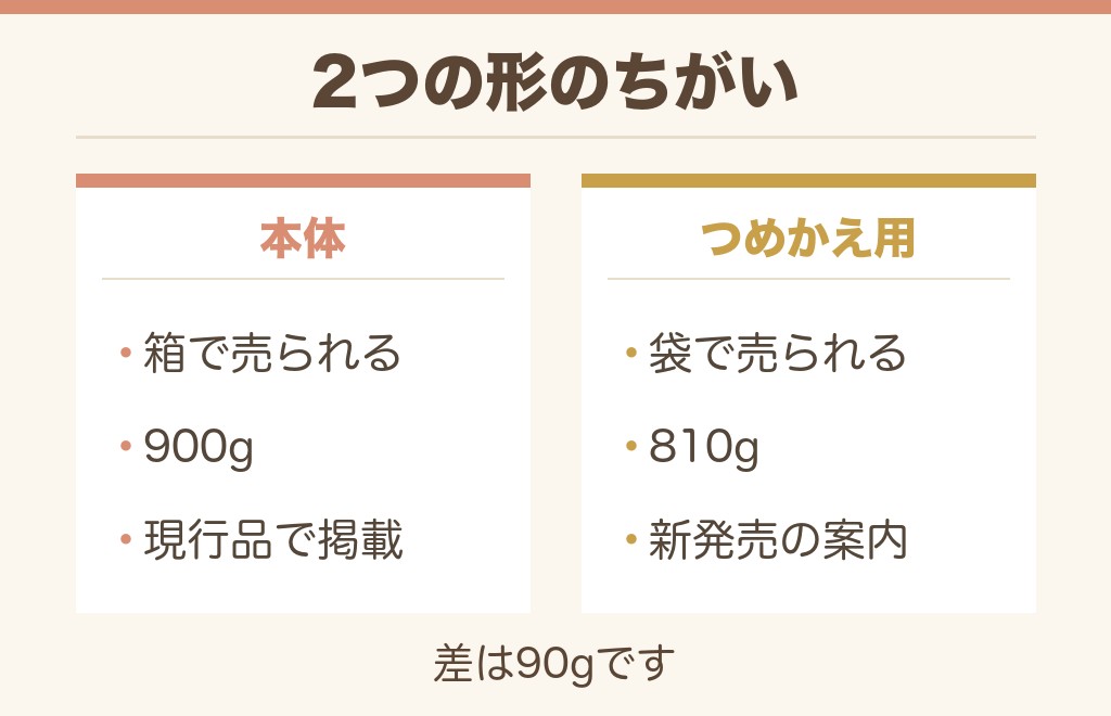 部屋干しトップの粉末には本体とつめかえ用の2つがあります