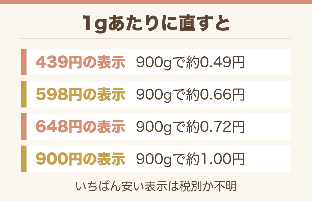 部屋干しトップの粉末の値段は1gあたりで比べます