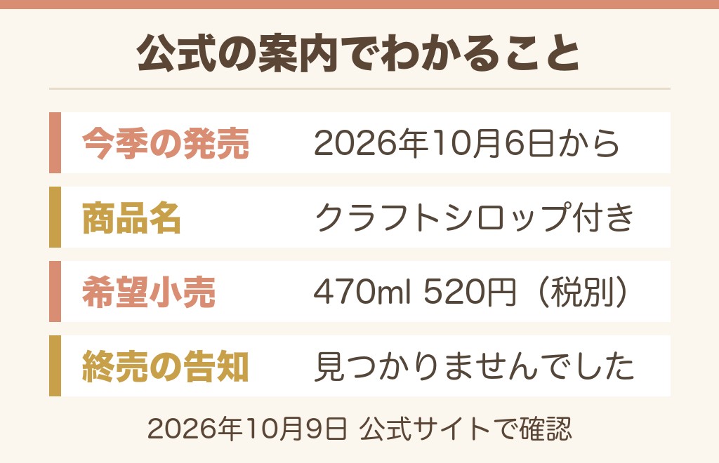 ほっとゆずかりんが売ってないのは秋冬だけの期間限定だから