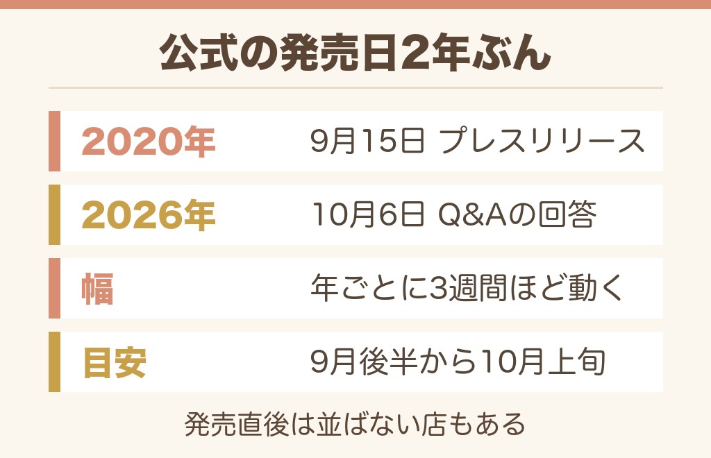 ほっとゆずかりんの2026年の発売日は10月6日です