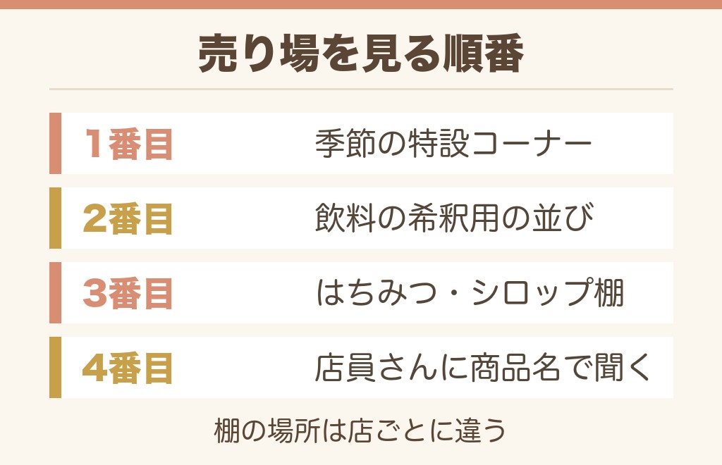 ほっとゆずかりんはスーパーで買える？売り場の探し方