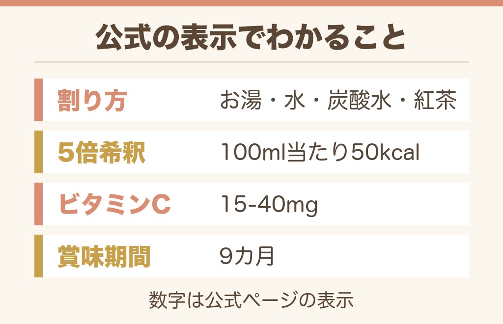 ほっとゆずかりんの希釈用の飲み方と公式の栄養成分