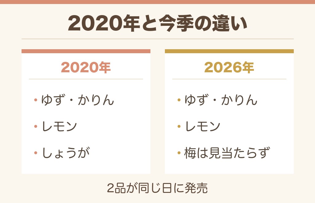 ほっとゆずかりん以外のほっとシリーズは売ってない？