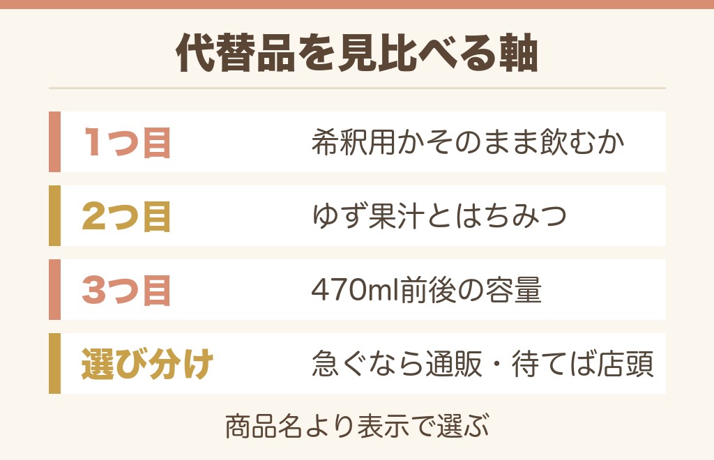 ほっとゆずかりんの代替品を選ぶときの見方