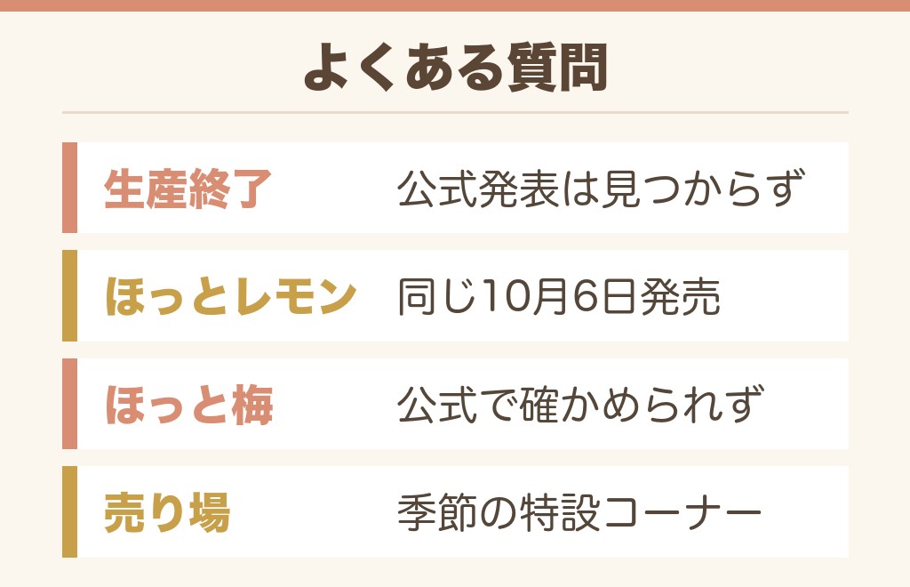 ほっとゆずかりんのよくある質問