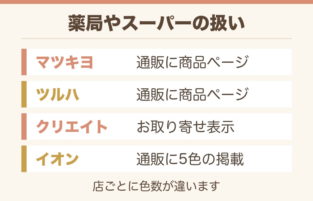 ケイトのパーソナルリップクリームは薬局やマツキヨにありますか？