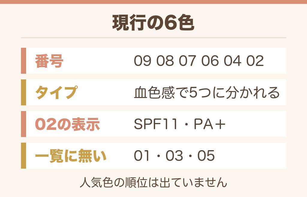 ケイトのパーソナルリップクリームの色は全6色です