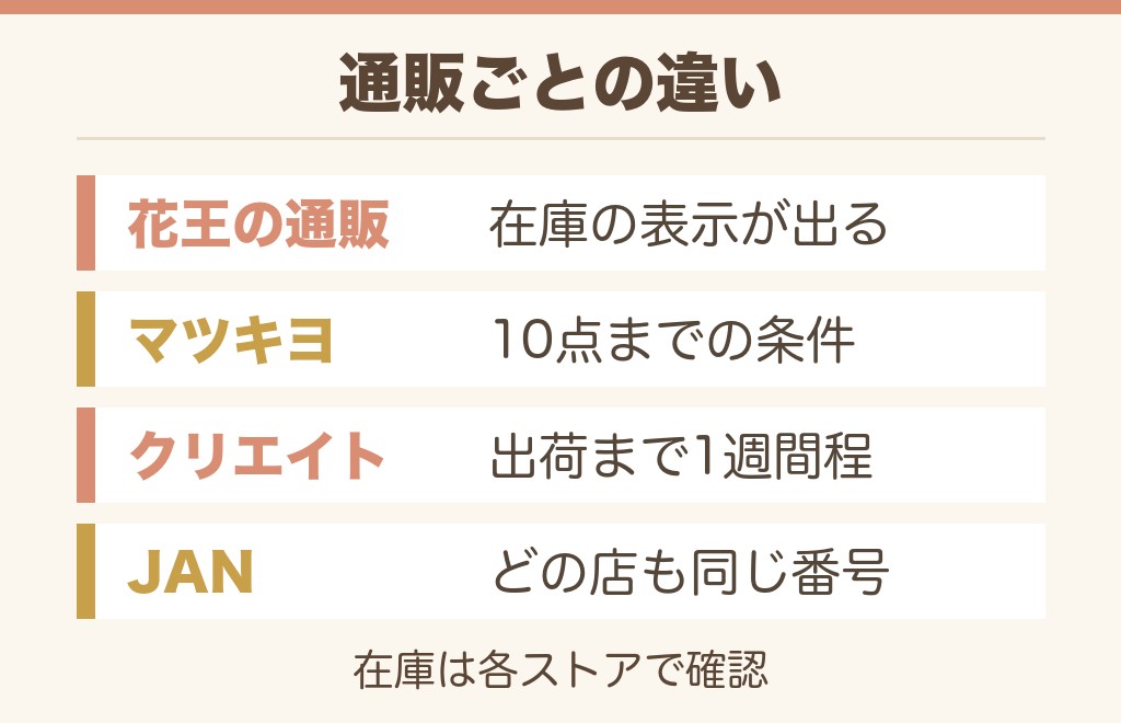ケイトのパーソナルリップクリームを通販で買うには？
