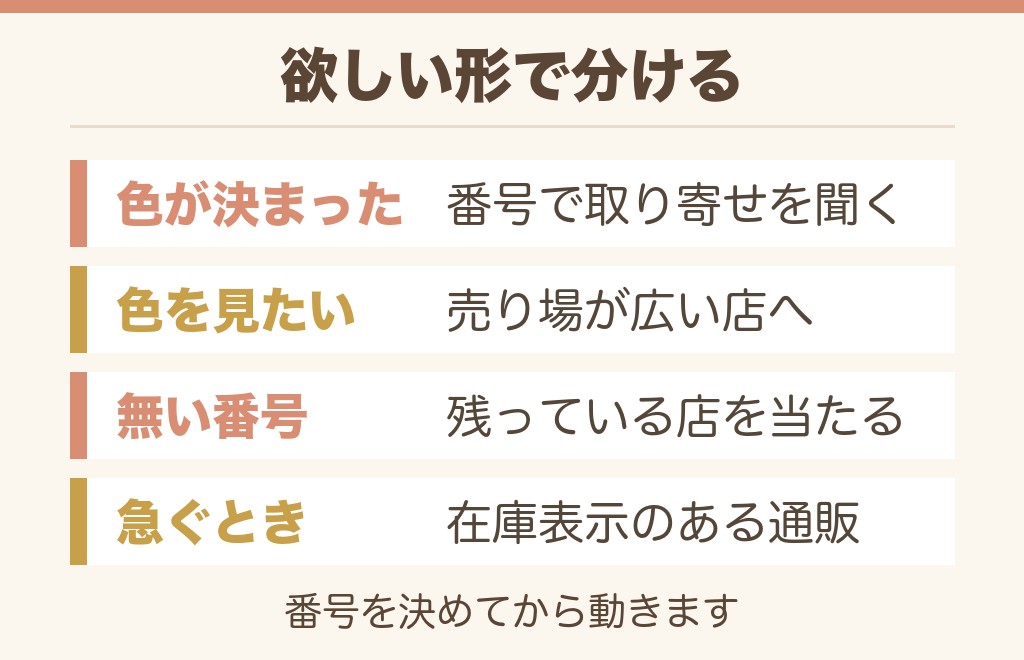 ケイトのパーソナルリップクリームが見つからないときの探し方