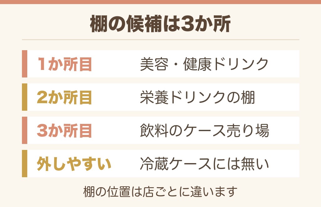 キレートレモンむくみの売り場はどの棚？