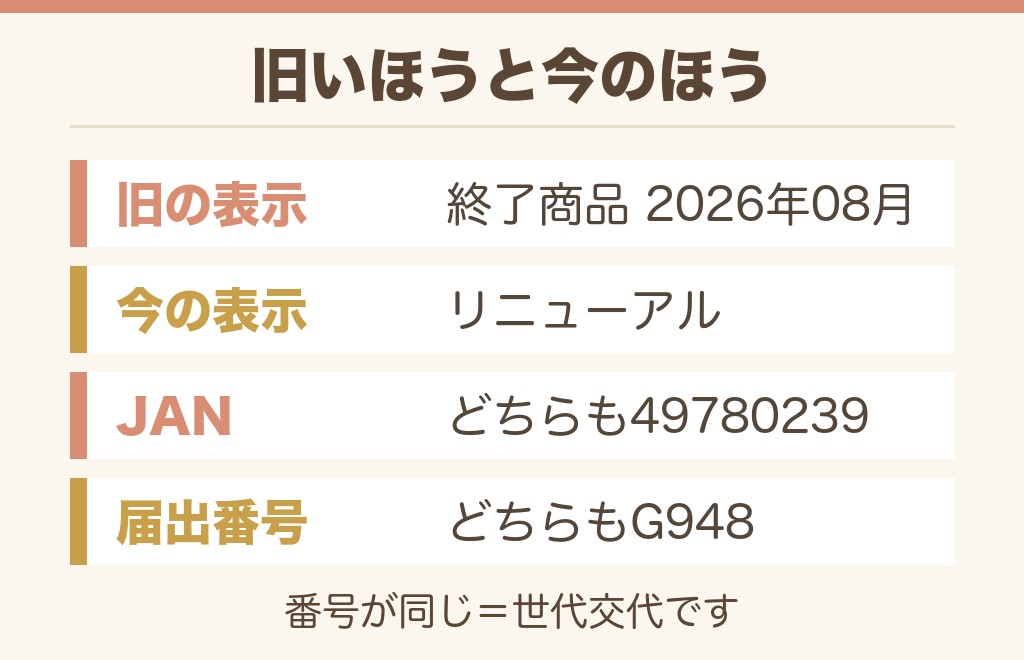 キレートレモンむくみは製造終了したのですか？
