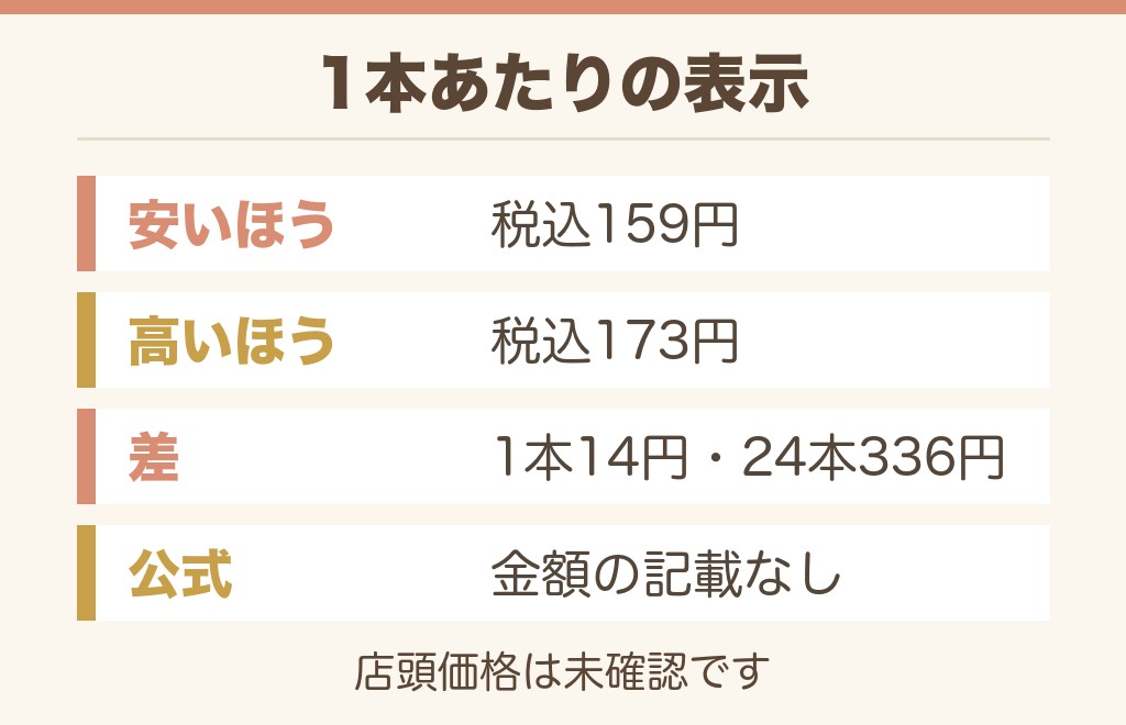 キレートレモンむくみの値段はいくら？