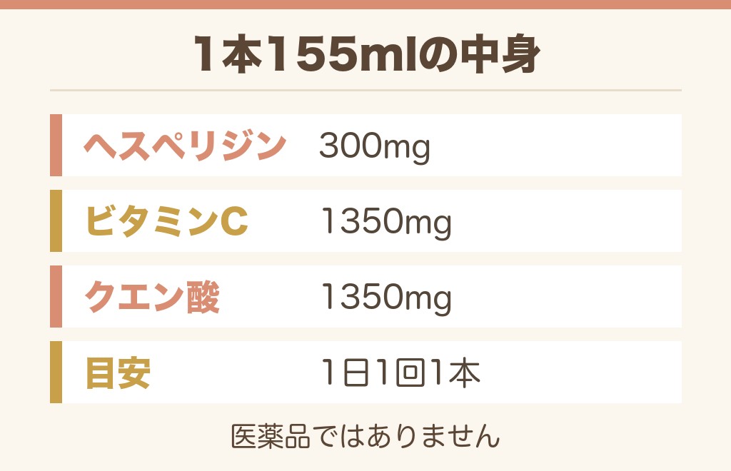 キレートレモンむくみの中身と飲み方