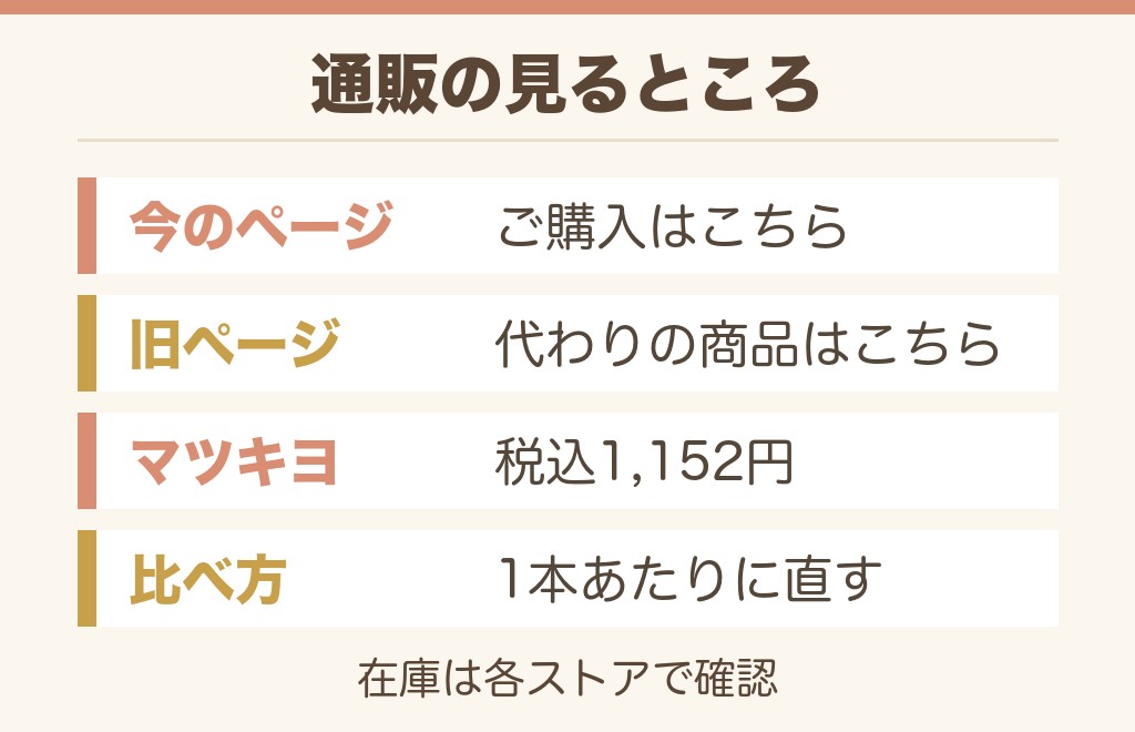 キレートレモンむくみを通販で買うには？