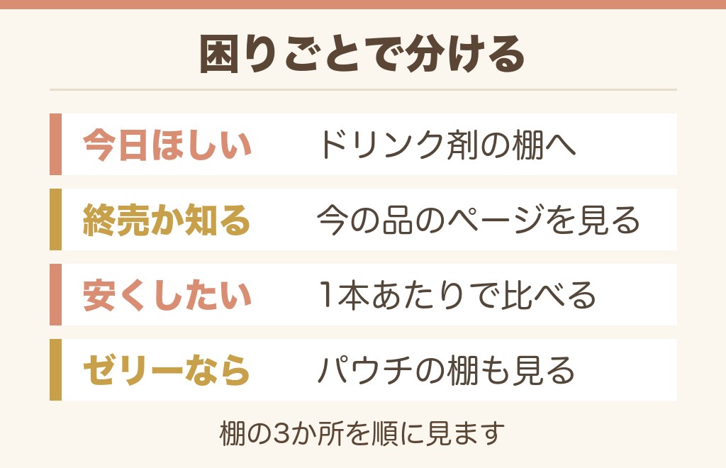 キレートレモンむくみが見つからないときの探し方