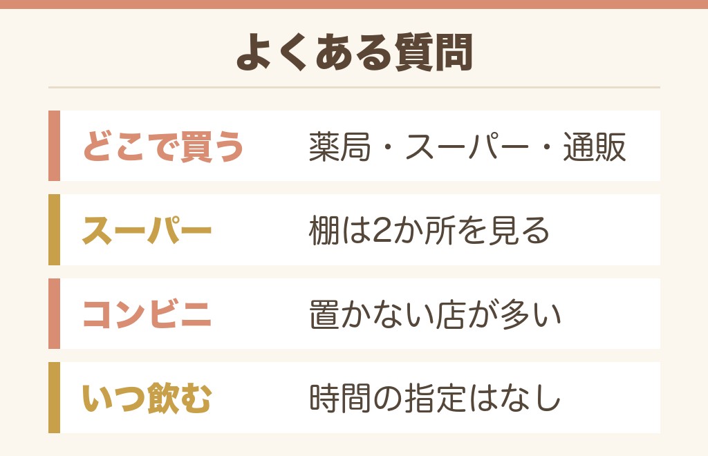 キレートレモンむくみのよくある質問