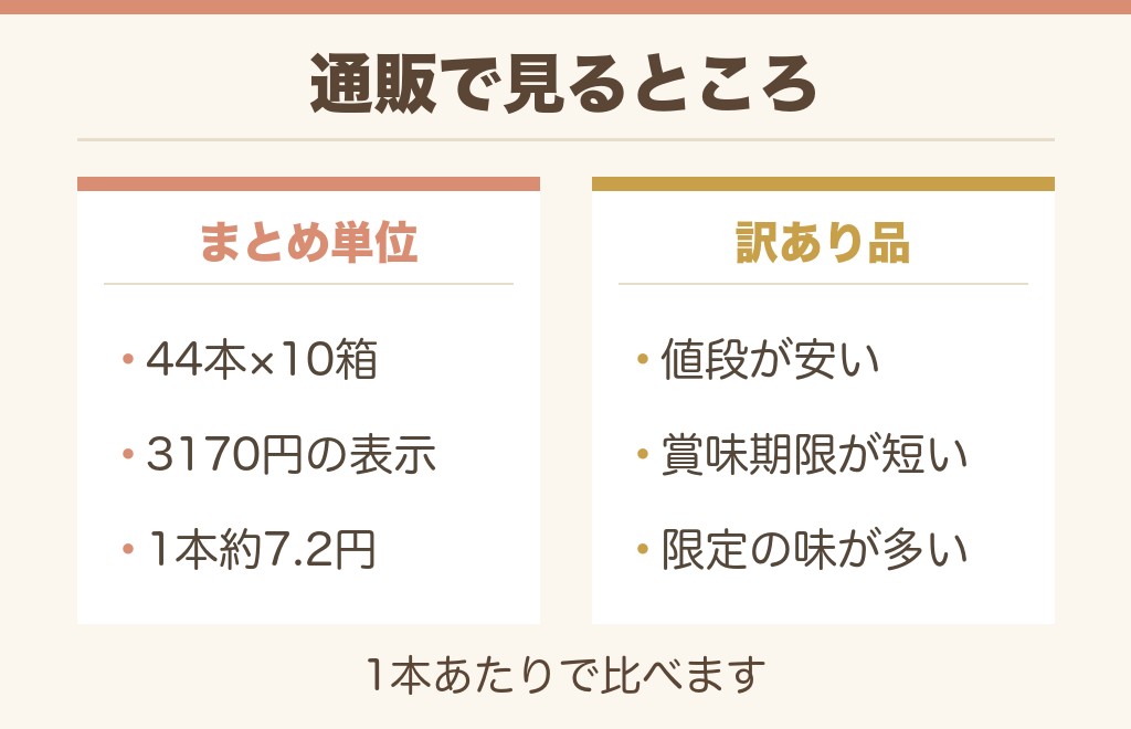 小枝のチョコを通販で買うには？