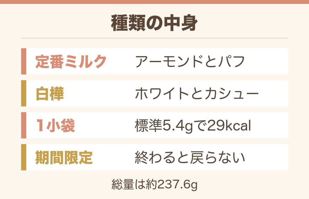 小枝のチョコの種類と期間限定にはどんなものがある？