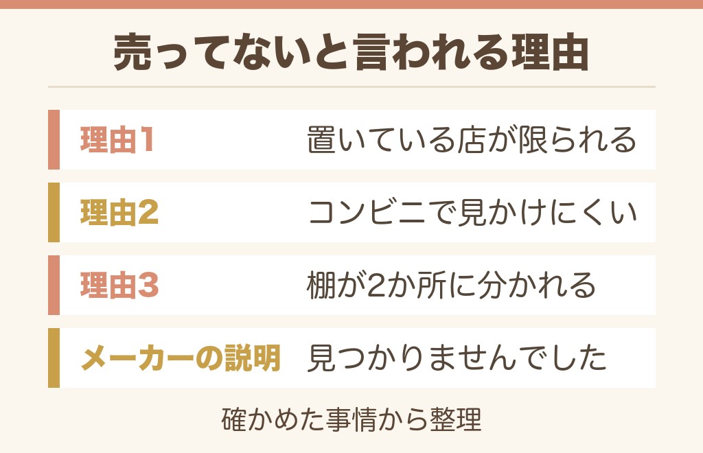 黒糖フークレエが売ってないと言われる理由は3つに分けられます