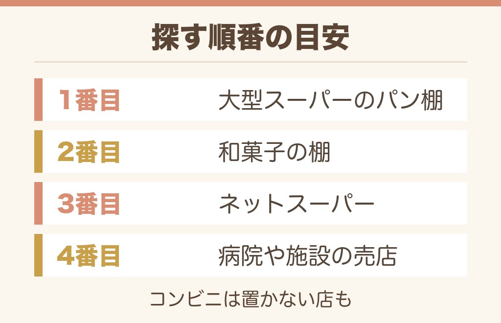 黒糖フークレエはどこに売ってる？買える場所の目安