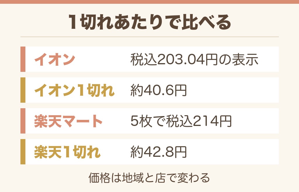 黒糖フークレエの値段は？1切れあたりで比べます