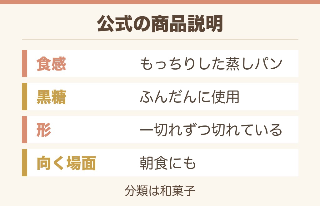 黒糖フークレエとは？公式の説明でわかること