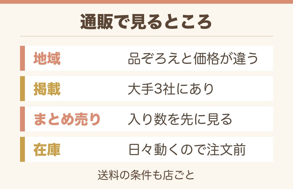 黒糖フークレエを通販で買うときに見ておきたいこと