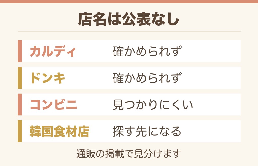 kopikoはカルディやドンキで売ってる?