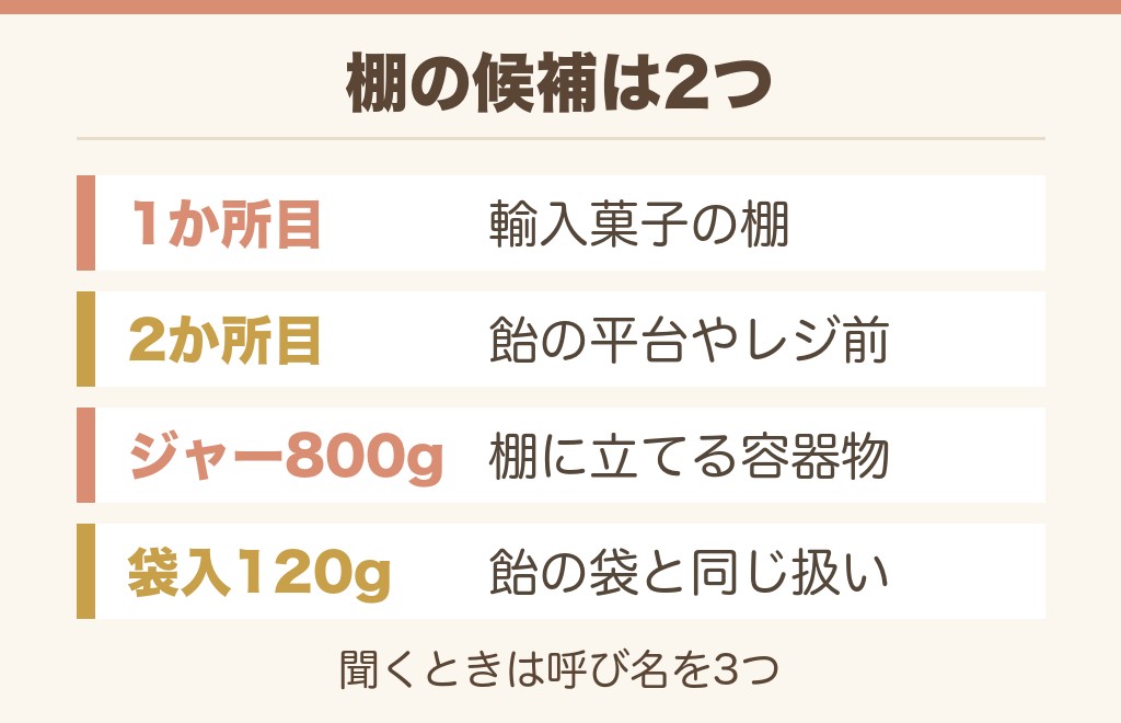 kopikoの売り場はどの棚?店内の探し方