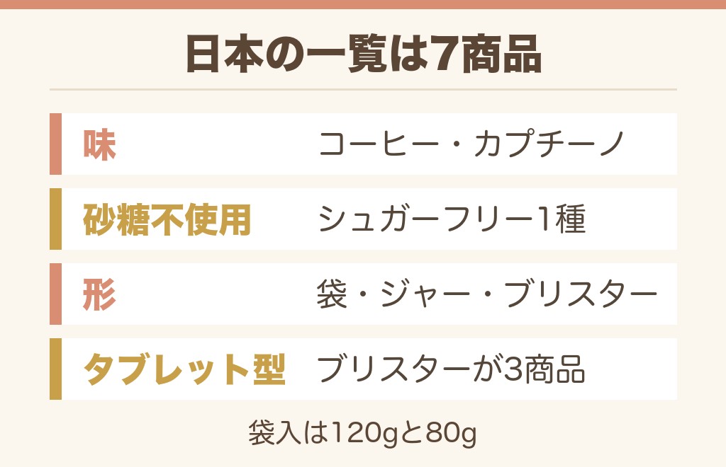 kopikoの種類は?日本で買える7商品の一覧