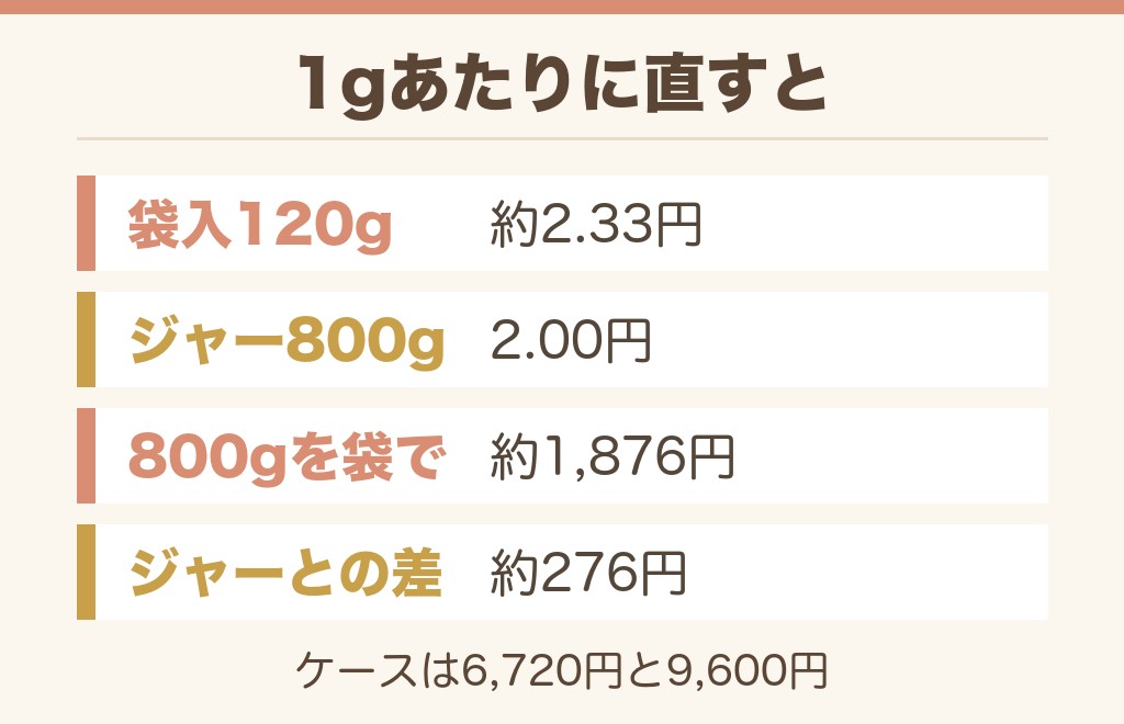kopikoの値段はいくら?容量ごとに比べます