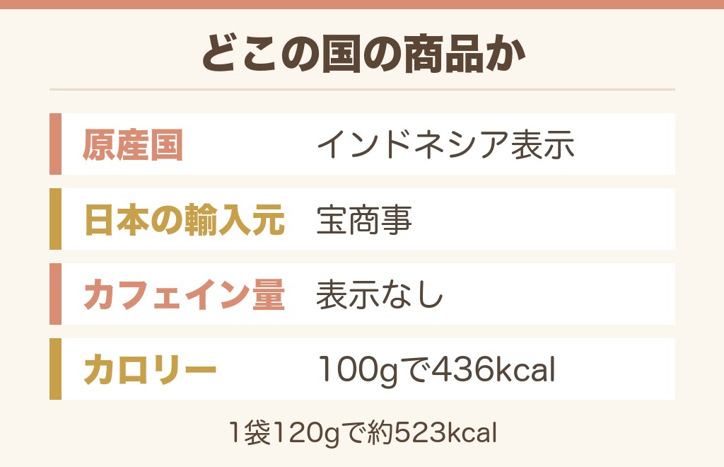 kopikoはどこの国のお菓子?カフェインとカロリーも