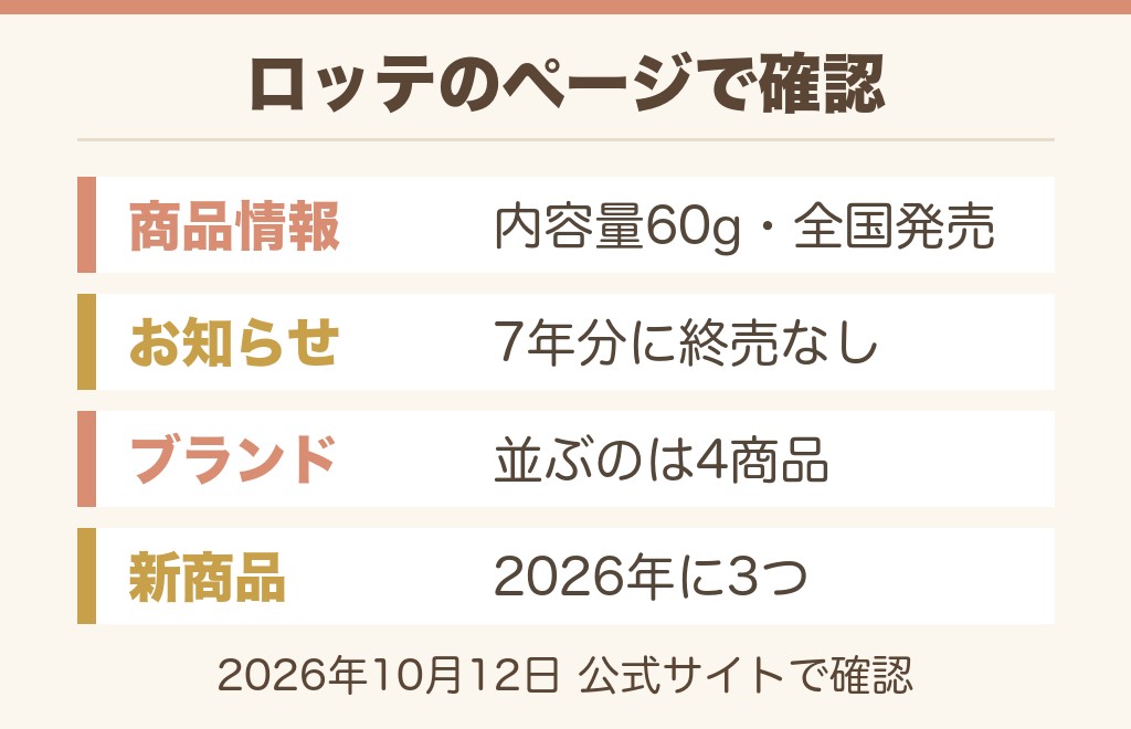 小梅ちゃんが売ってないと言われても今も販売中の商品です