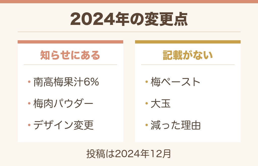 小梅ちゃんの中身はなくなりましたか？2024年の変更点