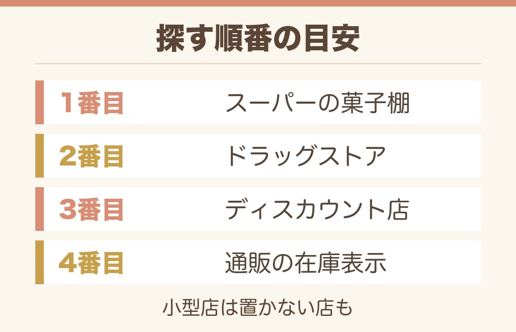 小梅ちゃんはどこで売ってる？買える場所の目安