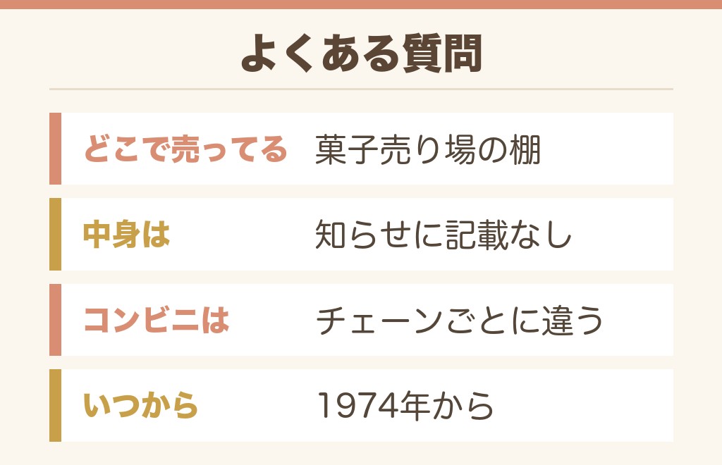 小梅ちゃんのよくある質問