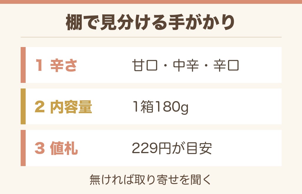 ククレカレーを店頭で探すときの3つの手がかり