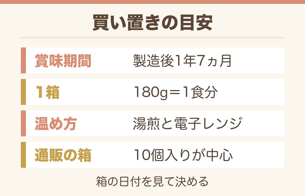 ククレカレーを買い置きするときに見ておきたいこと