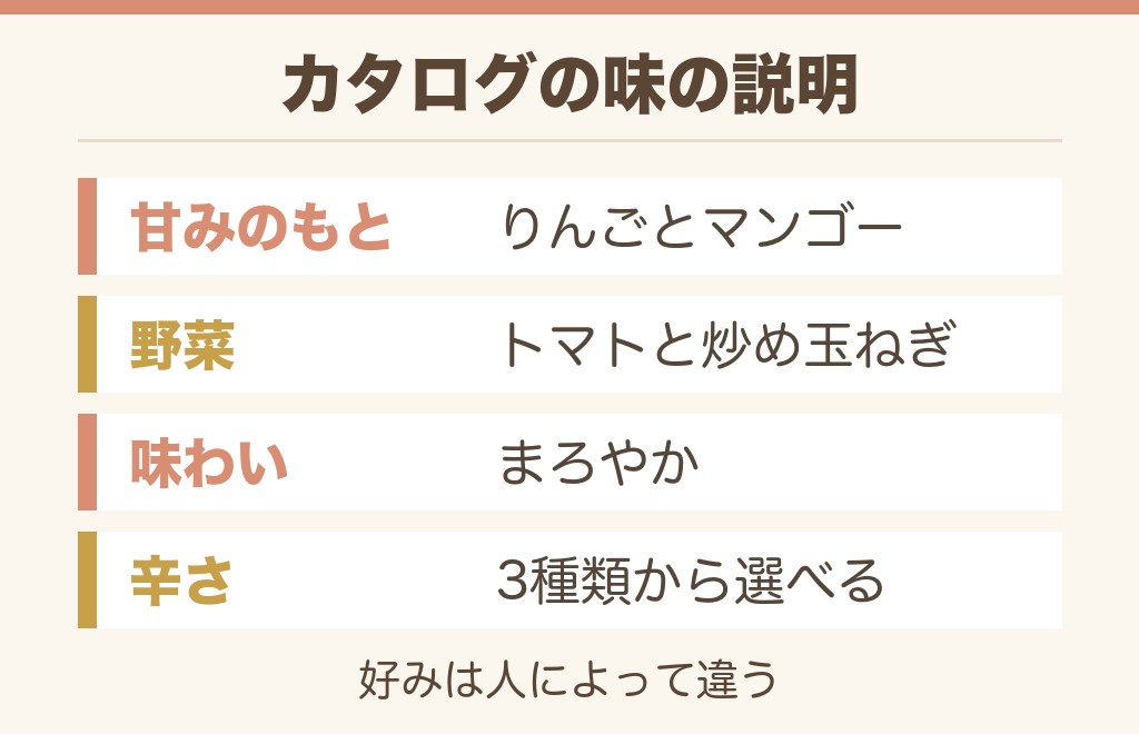 ククレカレーの味は?公式の説明でわかること