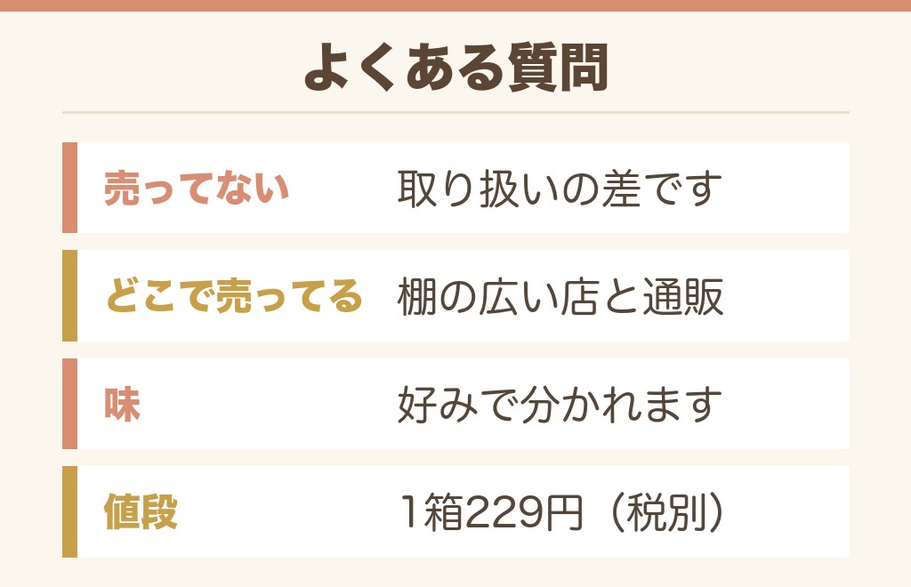 ククレカレーのよくある質問