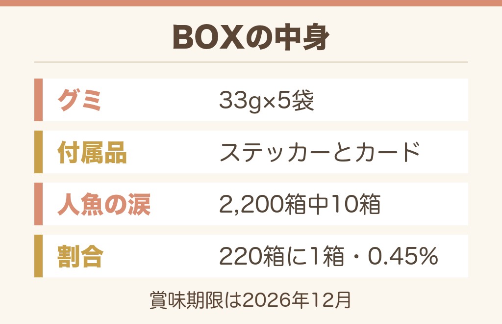 空想果実スペシャルBOXの中身と「人魚の涙」の数