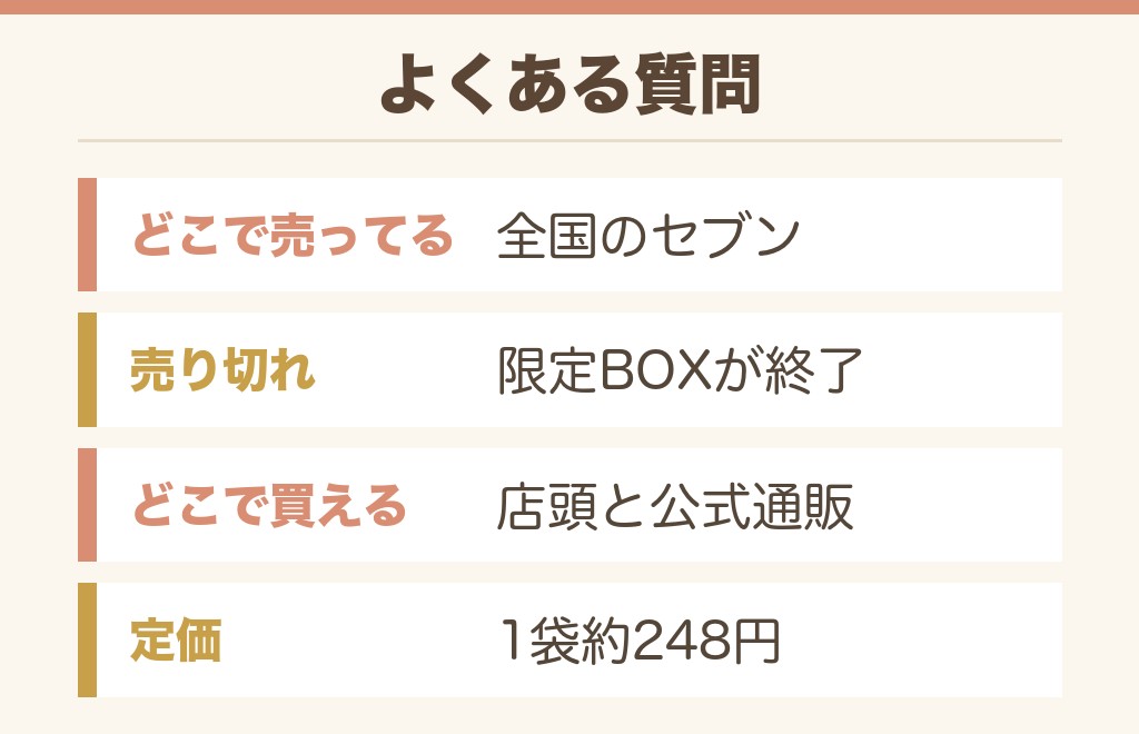 空想果実のよくある質問